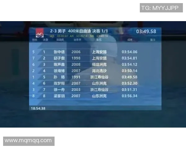 自由泳接力赛决赛精彩回顾及各队排名分析与成绩总结 自由泳接力赛决赛精彩回顾及各队排名分析与成绩总结